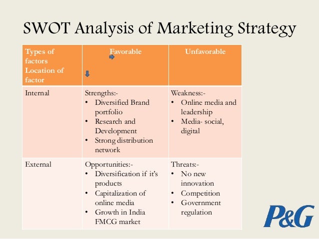 procter and gamble case analysis Marketing management procter & gamble, inc (scope case) proctor & gamble introduced to the research question and objectives by taking up mexico for case study. procter and gamble case analysis Marketing management procter & gamble, inc (scope case) proctor & gamble introduced to the research question and objectives by taking up mexico for case study.