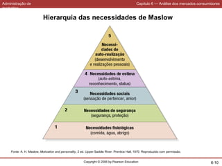 Administração de
marketing
Capítulo 6 — Análise dos mercados consumidores
Copyright © 2006 by Pearson Education 6-10
Fonte: A. H. Maslow, Motivation and personality, 2 ed. Upper Saddle River: Prentice Hall, 1970. Reproduzido com permissão.
Hierarquia das necessidades de Maslow
 