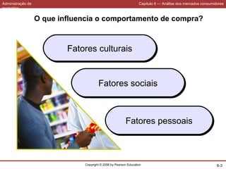 Administração de
marketing
Capítulo 6 — Análise dos mercados consumidores
Copyright © 2006 by Pearson Education 6-3
O que influencia o comportamento de compra?
Fatores culturaisFatores culturais
Fatores sociaisFatores sociais
Fatores pessoaisFatores pessoais
 