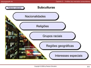 Administração de
marketing
Capítulo 6 — Análise dos mercados consumidores
Copyright © 2006 by Pearson Education 6-5
Subculturas
NacionalidadesNacionalidades
ReligiõesReligiões
Grupos raciaisGrupos raciais
Regiões geográficasRegiões geográficas
Interesses especiaisInteresses especiais
Fatores culturaisFatores culturais
 