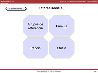 Administração de
marketing
Capítulo 6 — Análise dos mercados consumidores
Copyright © 2006 by Pearson Education 6-6
Fatores sociais
Grupos de
referência
Papéis Status
Família
Fatores sociaisFatores sociais
 