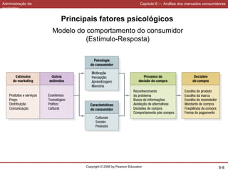 Administração de
marketing
Capítulo 6 — Análise dos mercados consumidores
Copyright © 2006 by Pearson Education 6-8
Modelo do comportamento do consumidor
(Estímulo-Resposta)
Principais fatores psicológicos
 