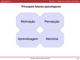 Administração de
marketing
Capítulo 6 — Análise dos mercados consumidores
Copyright © 2006 by Pearson Education 6-9
Principais fatores psicológicos
Motivação
MemóriaAprendizagem
Percepção
 