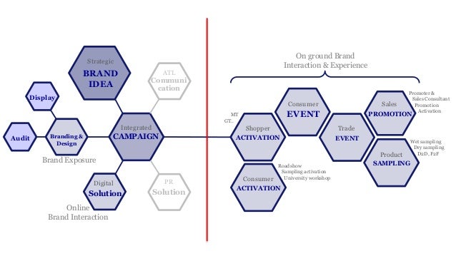 Marketing career path