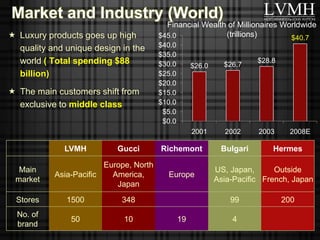 LVMH, Digital Advertising & Strategy Case Study