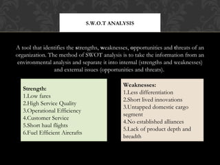 S.W.O.T ANALYSIS

A tool that identifies the strengths, weaknesses, opportunities and threats of an
organization. The method of SWOT analysis is to take the information from an
environmental analysis and separate it into internal (strengths and weaknesses)
and external issues (opportunities and threats).
Strength:
Strength:
1.Low fares
1.Low fares
2.High Service Quality
2.High Service Quality
3.Operational Efficiency
3.Operational Efficiency
4.Customer Service
4.Customer Service
5.Short haul flights
5.Short haul flights
6.Fuel Efficient Aircrafts
6.Fuel Efficient Aircrafts

Weaknesses:
Weaknesses:
1.Less differentiation
1.Less differentiation
2.Short lived innovations
2.Short lived innovations
3.Untapped domestic cargo
3.Untapped domestic cargo
segment
segment
4.No established alliances
4.No established alliances
5.Lack of product depth and
5.Lack of product depth and
breadth
breadth

 