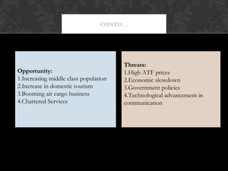 CONTD…

Opportunity:
Opportunity:
1.Increasing middle class population
1.Increasing middle class population
2.Increase in domestic tourism
2.Increase in domestic tourism
3.Booming air cargo business
3.Booming air cargo business
4.Chartered Services
4.Chartered Services

Threats:
Threats:
1.High ATF prices
1.High ATF prices
2.Economic slowdown
2.Economic slowdown
3.Government policies
3.Government policies
4.Technological advancement in
4.Technological advancement in
communication
communication

 