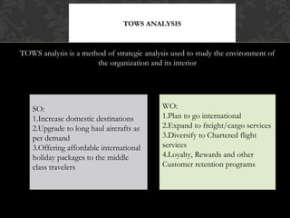 TOWS ANALYSIS

TOWS analysis is a method of strategic analysis used to study the environment of
the organization and its interior

SO:
SO:
1.Increase domestic destinations
1.Increase domestic destinations
2.Upgrade to long haul aircrafts as
2.Upgrade to long haul aircrafts as
per demand
per demand
3.Offering affordable international
3.Offering affordable international
holiday packages to the middle
holiday packages to the middle
class travelers
class travelers

WO:
WO:
1.Plan to go international
1.Plan to go international
2.Expand to freight/cargo services
2.Expand to freight/cargo services
3.Diversify to Chartered flight
3.Diversify to Chartered flight
services
services
4.Loyalty, Rewards and other
4.Loyalty, Rewards and other
Customer retention programs
Customer retention programs

 