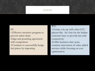 CONTD

ST:
ST:
1.Effective incentive program to
1.Effective incentive program to
prevent talent drain
prevent talent drain
2.Sign anti-poaching agreement
2.Sign anti-poaching agreement
with competitors
with competitors
3.Continue to successfully hedge
3.Continue to successfully hedge
fuel prices by importing
fuel prices by importing

WT:
WT:
1.Create aatie-up with other LCC
1.Create tie-up with other LCC
players like Air Asia for the Indian
players like Air Asia for the Indian
customer base to provide last mile
customer base to provide last mile
connectivity
connectivity
2.Offer business class seats,
2.Offer business class seats,
continue innovation of value added
continue innovation of value added
services while focusing on cost
services while focusing on cost
optimization
optimization

 