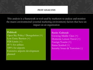 PEST ANALYSIS

This analysis is a framework or tool used by marketers to analyze and monitor
the macro environmental (external marketing environment) factors that have an
impact on an organization
Political:
Political:
Open Sky Policy/ Deregulation (+)
Open Sky Policy/ Deregulation (+)
Low Entry Barriers (+)
Low Entry Barriers (+)
FDI Limits (+)
FDI Limits (+)
49 % for airlines
49 % for airlines
100% for airports
100% for airports
Extensive airports development
Extensive airports development
planned
planned

Socio- Cultural:
Growing Middle Class (+)
Domestic Leisure Travel (+)
Foreign Tourist (+)
Status Symbol (+)
Security Issues & Terrorism (-)

 