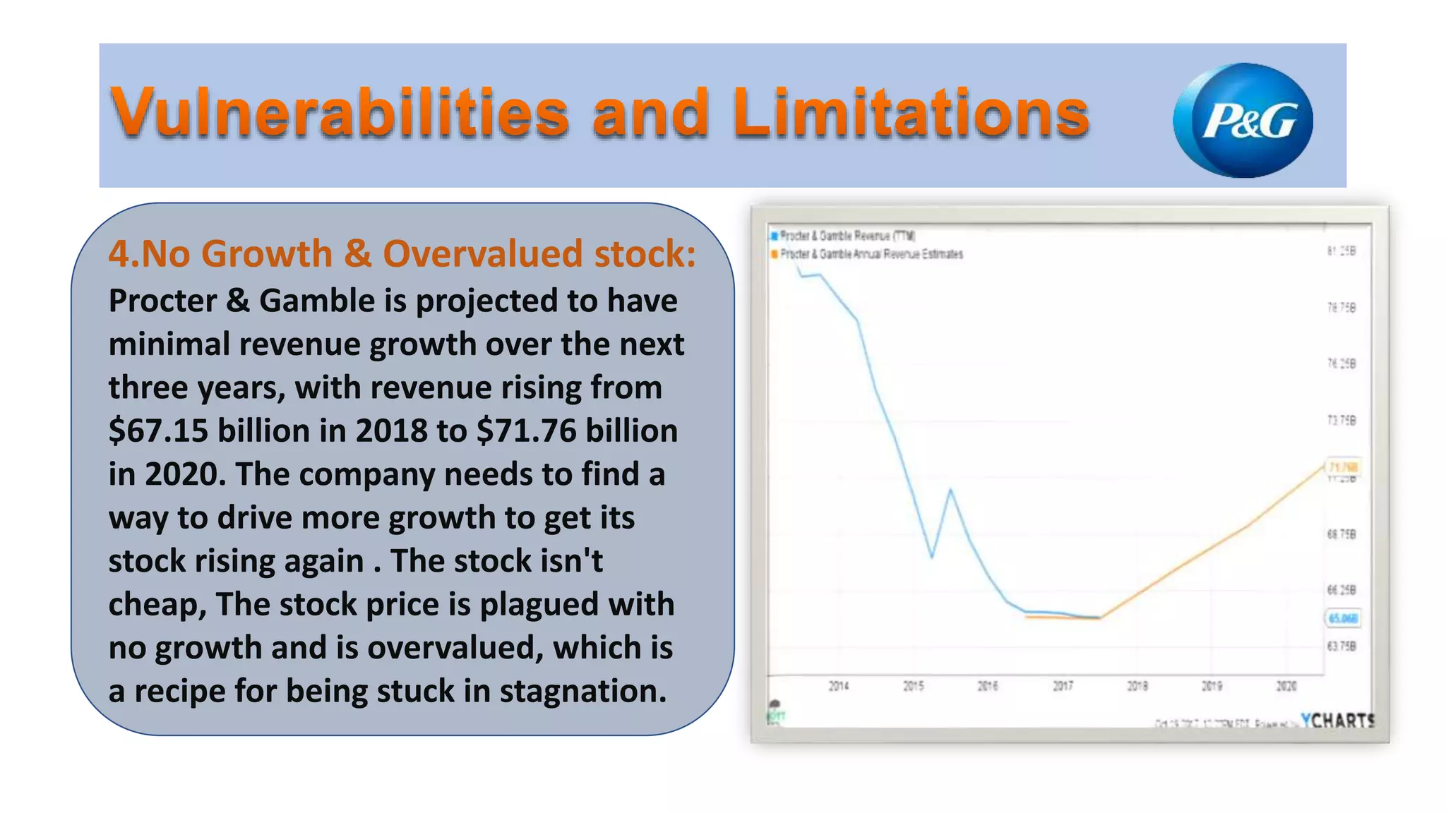 Marketing case study on procter & gamble (P&G) | PPTX