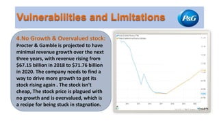 4.No Growth & Overvalued stock:
Procter & Gamble is projected to have
minimal revenue growth over the next
three years, with revenue rising from
$67.15 billion in 2018 to $71.76 billion
in 2020. The company needs to find a
way to drive more growth to get its
stock rising again . The stock isn't
cheap, The stock price is plagued with
no growth and is overvalued, which is
a recipe for being stuck in stagnation.
 