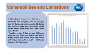 5.Dividend Growth Is Slowing:
Over the past five years, P&G has averaged
just 4% dividend growth annually. P&G’s last
two dividend hikes were particularly paltry,
as the payout went up by just 3 and 8 cents
respectively.
Needless to say, if they pay you 2.76/share
now, and only bump it by 5 cents next year, it
hardly moves the needle. Your yield would
only move from 3.0% to 3.1% – still barely
ahead of risk-free bonds.
 