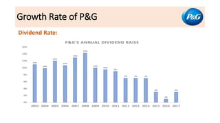Growth Rate of P&G
Dividend Rate:
 