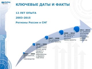 2003 – 2004
Мероприятия,
PR,
Производство
2004 – 2006
Мы добавили
профессиона
льный центр
продаж и
Крупные
мероприятия
в формате
road show
2007 – 2008
Мы добавили
on-line проекты
2009 – 2010
Мы добавили
PR-лончи и
крупные
промо-проекты
2011 -2015
мы добавили
эксклюзив,
полную
поддержку
онлайн
проектов
КЛЮЧЕВЫЕ ДАТЫ И ФАКТЫ
12 ЛЕТ ОПЫТА
2003-2015
Регионы России и СНГ
 