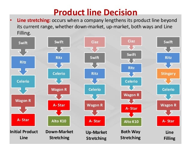 product mix of itc product mix of itc