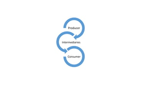 Using Intermediaries Marketing channel | PPTX