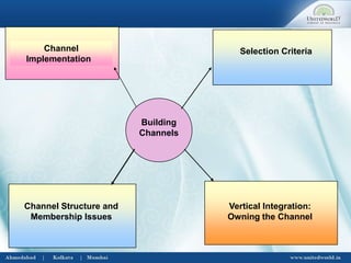 Marketing channel | PPTX
