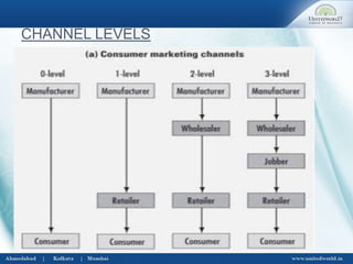 Marketing channel | PPTX