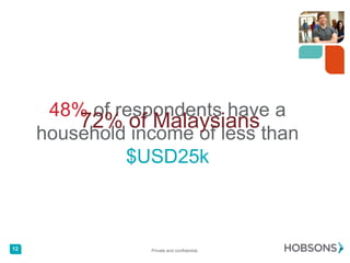 Private and confidential.12
Teaching quality,
subjects available,
and academic reputation are
the most important (top three)
factors when selecting a
university
In comparison, tuition fees
rank third for Malaysians
 