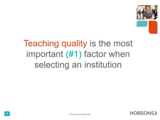 Private and confidential.20
Malaysians are more likely to
communicate via social media
than the average
 