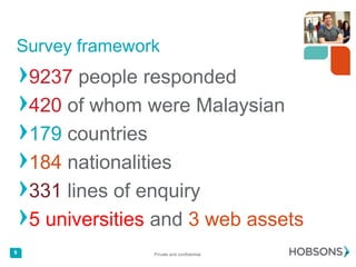 Private and confidential.9
MOOCs
Which country do
you currently live in -
Response
Very
interested
Philippines 39.71%
Indonesia 26.42%
China (PRC) 25.26%
Vietnam 19.09%
India 14.02%
Singapore 13.82%
Malaysia 13.24%
Country/region % very interested
Africa 18.11%
Americas 25.50%
Asia 17.48%
Europe 17.56%
Oceania 21.47%
Total 19.03%
MOOCs Very interested
Very interested 19.00%
 