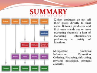 Most producers do not sell
their goods directly to final
users. Between producers and
final users stands one or more
marketing channels, a host of
marketing        intermediaries
performing a variety of
functions.


Important             functions:
Information,         Promotion,
Ordering, Financing, risk taking,
physical possession, payment
and title.
 