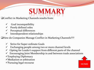 Conflict in Marketing Channels results from:

     Goal incompatibility
     Poorly defined roles
     Perceptual differences
     Interdependent relationships
How do Companies Manage Conflict in Marketing Channels???

     Strive for Super ordinate Goals
     Exchanging people among two or more channel levels
     Opting for Leader’s support from different parts of the channel
     Encouraging Joint Membership in and between trade associations
    Employing Diplomacy
    Mediation or arbitration
    Pursuing legal recourse                                          HOME
 