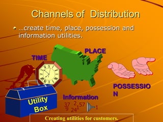 Channels of Distribution
…create time, place, possession and
information utilities.

                        PLACE
   TIME



                                     POSSESSIO
                                     N
               Information
               37 2157
               9 24          1
       Creating utilities for customers.
 