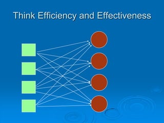 Think Efficiency and Effectiveness 