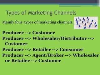 Types of Marketing Channels
Mainly four types of marketing channels,
Producer --> Customer
Producer --> Wholesaler/Distributor -->
Customer
Producer --> Retailer --> Consumer
Producer --> Agent/Broker --> Wholesaler
or Retailer --> Customer
 