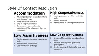 Style Of Conflict Resolution
Accommodation
i. Meaning to be more focused on other's
goal than one’s own
ii. More pro-active approach
iii. Way of keeping the peace
iv. But exposes accommodator to
exploitation if the other party does not
reciprocate
High Cooperativeness
I. Pressing each side to achieve each side
goals
II. Centrist approach
III. Often suitable in handling minor conflicts
Low Assertiveness
I. Passive approach with poor negotiation
skills
II. The idea is to avoid conflict
III. Less information exchange
Low Cooperativeness
I. Strategy of Competition using Zero-Sum
game
II. Focus on pursuing owns goal while
ignoring other
III. Need revamping all the time for long term
relationship
 