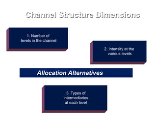 Channel Structure Example Marketing Channels 2.pptx
