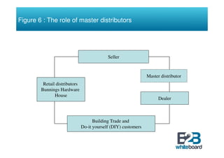 Figure 6 : The role of master distributors




                                            Seller



                     ...