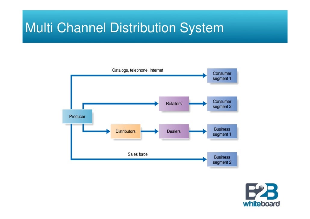 marketing and distribution channels Although marketing channels and distribution channels are terms that are often used interchangeably, for the purposes of this article, they will be distinguished as follows: marketing channels refer to the entire ecosystem required for getting products (tangible goods and intangible services) from the point of production to the point of. marketing and distribution channels Although marketing channels and distribution channels are terms that are often used interchangeably, for the purposes of this article, they will be distinguished as follows: marketing channels refer to the entire ecosystem required for getting products (tangible goods and intangible services) from the point of production to the point of.