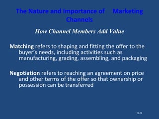 Marketing Channels & Supply Chain Management_Parakramesh Jaroli_MBA | PPT