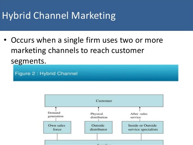 channel to market