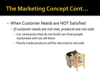 The Marketing Concept Cont…When Customer Needs are NOT SatisfiedIf customer needs are not met, products are not soldCar companies that do not build cars that people want/need will not sell themPoorly made products will be returned or not sold.
