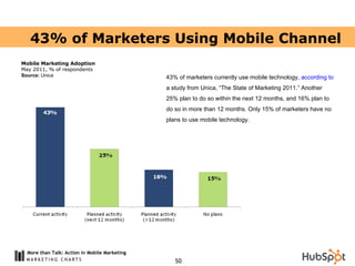 43% of marketers currently use mobile technology,  according to  a study from Unica, “The State of Marketing 2011.” Anothe...