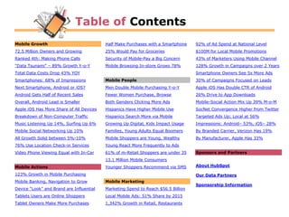 Table of Contents
Mobile Growth                             Half Make Purchases with a Smartphone    92% of Ad Spend at National Level
72.5 Million Owners and Growing           25% Would Pay for Groceries              $100M for Local Mobile Promotions
Ranked 4th: Making Phone Calls            Security of Mobile-Pay a Big Concern     43% of Marketers Using Mobile Channel
“Data Tsunami” – 89% Growth Y-o-Y         Mobile Browsing In-store Grows 78%       128% Growth in Campaigns over 2 Years
Total Data Costs Drop 43% YOY                                                      Smartphone Owners See 5x More Ads
Smartphones: 68% of Impressions           Mobile People                            30% of Campaigns Focused on Leads
Next Smartphone, Android or iOS?          Men Double Mobile Purchasing Y-o-Y       Apple iOS Has Double CTR of Android
Android Gets Half of Recent Sales         Fewer Women Purchase, Browse             26% Drive to App Downloads
Overall, Android Lead is Smaller          Both Genders Clicking More Ads           Mobile-Social Action Mix Up 39% M-o-M
Apple iOS Has More Share of All Devices   Hispanics Have Higher Mobile Use         SocNet Convergence Higher from Twitter
Breakdown of Non-Computer Traffic         Hispanics Search More via Mobile         Targeted Ads Up; Local at 56%
Music Listening Up 14%, Surfing Up 6%     Growing Up Digital, Kids Impact Usage    Impressions: Android– 53%, iOS– 28%
Mobile Social Networking Up 10%           Families, Young Adults Equal Boomers     By Branded Carrier, Verizon Has 19%
All Growth Solid between 5%-10%           Mobile Shoppers are Young, Wealthy       By Manufacturer, Apple Has 33%
76% Use Location Check-in Services        Young React More Frequently to Ads
Video Phone Viewing Equal with In-Car     61% of m-Retail Shoppers are under 35    Sponsors and Partners
                                          13.1 Million Mobile Consumers
Mobile Actions                            Younger Shoppers Recommend via SMS       About HubSpot

123% Growth in Mobile Purchasing                                                   Our Data Partners
Mobile Banking, Navigation to Grow        Mobile Marketing
                                                                                   Sponsorship Information
Device “Look” and Brand are Influential   Marketing Spend to Reach $56.5 Billion
Tablets Users are Online Shoppers         Local Mobile Ads: 51% Share by 2015
Tablet Owners Make More Purchases         1,342% Growth in Retail, Restaurants
 