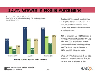 123% Growth in Mobile Purchasing Consumer Trend in Mobile Purchases 2009-2010, % of consumers making 1 or more m-purchase ...