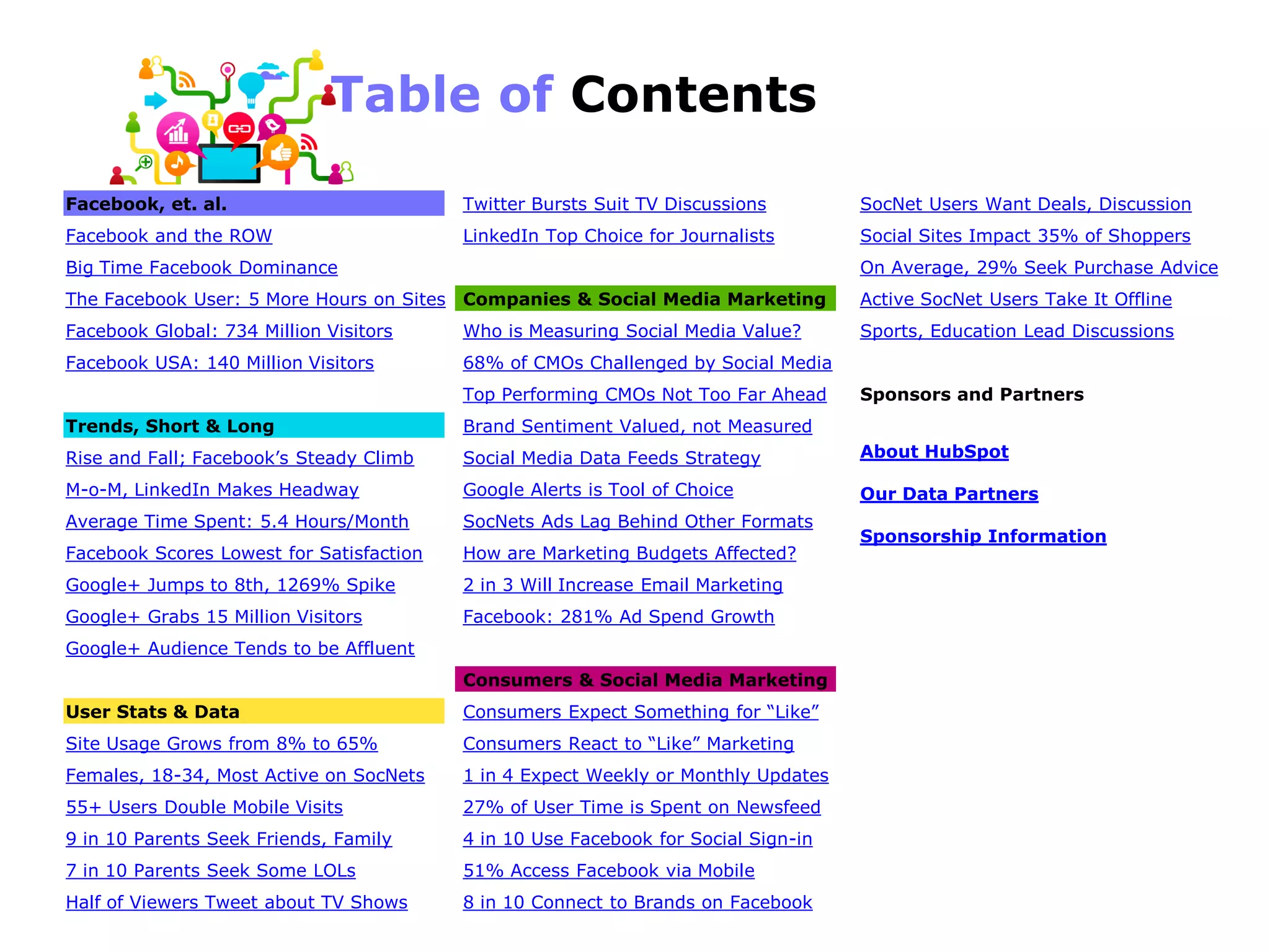Table of Contents
Facebook, et. al.                         Twitter Bursts Suit TV Discussions        SocNet Users Want Deals, Discussion
Facebook and the ROW                      LinkedIn Top Choice for Journalists       Social Sites Impact 35% of Shoppers
Big Time Facebook Dominance                                                         On Average, 29% Seek Purchase Advice
The Facebook User: 5 More Hours on Sites Companies & Social Media Marketing         Active SocNet Users Take It Offline
Facebook Global: 734 Million Visitors     Who is Measuring Social Media Value?      Sports, Education Lead Discussions
Facebook USA: 140 Million Visitors        68% of CMOs Challenged by Social Media
                                          Top Performing CMOs Not Too Far Ahead     Sponsors and Partners
Trends, Short & Long                      Brand Sentiment Valued, not Measured
Rise and Fall; Facebook’s Steady Climb    Social Media Data Feeds Strategy          About HubSpot

M-o-M, LinkedIn Makes Headway             Google Alerts is Tool of Choice           Our Data Partners
Average Time Spent: 5.4 Hours/Month       SocNets Ads Lag Behind Other Formats
                                                                                    Sponsorship Information
Facebook Scores Lowest for Satisfaction   How are Marketing Budgets Affected?
Google+ Jumps to 8th, 1269% Spike         2 in 3 Will Increase Email Marketing
Google+ Grabs 15 Million Visitors         Facebook: 281% Ad Spend Growth
Google+ Audience Tends to be Affluent
                                          Consumers & Social Media Marketing
User Stats & Data                         Consumers Expect Something for “Like”
Site Usage Grows from 8% to 65%           Consumers React to “Like” Marketing
Females, 18-34, Most Active on SocNets    1 in 4 Expect Weekly or Monthly Updates
55+ Users Double Mobile Visits            27% of User Time is Spent on Newsfeed
9 in 10 Parents Seek Friends, Family      4 in 10 Use Facebook for Social Sign-in
7 in 10 Parents Seek Some LOLs            51% Access Facebook via Mobile
Half of Viewers Tweet about TV Shows      8 in 10 Connect to Brands on Facebook
 