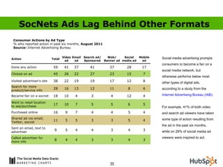 Marketingcharts social-media-data-stacks-ppt