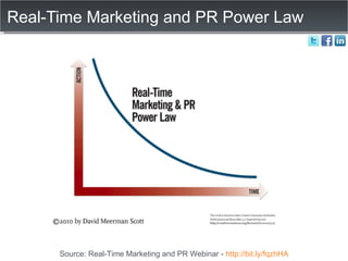 Real-Time Marketing and PR Power Law Source: Real-Time Marketing and PR Webinar -  http://bit.ly/fqzhHA 