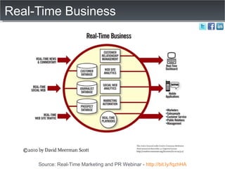 Real-Time Business Source: Real-Time Marketing and PR Webinar -  http://bit.ly/fqzhHA 