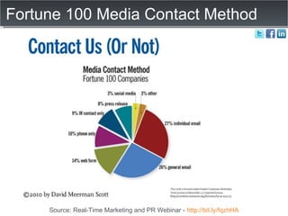 Fortune 100 Media Contact Method Source: Real-Time Marketing and PR Webinar -  http://bit.ly/fqzhHA 