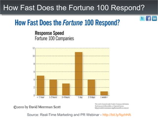 How Fast Does the Fortune 100 Respond? Source: Real-Time Marketing and PR Webinar -  http://bit.ly/fqzhHA 