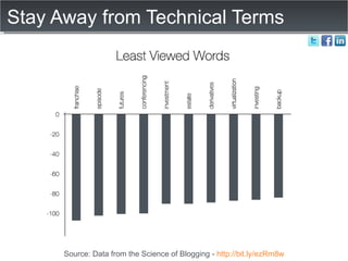 Stay Away from Technical Terms Source: Data from the Science of Blogging -  http://bit.ly/ezRm8w 