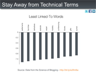 Stay Away from Technical Terms Source: Data from the Science of Blogging -  http://bit.ly/ezRm8w 