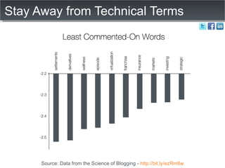 Stay Away from Technical Terms Source: Data from the Science of Blogging -  http://bit.ly/ezRm8w 